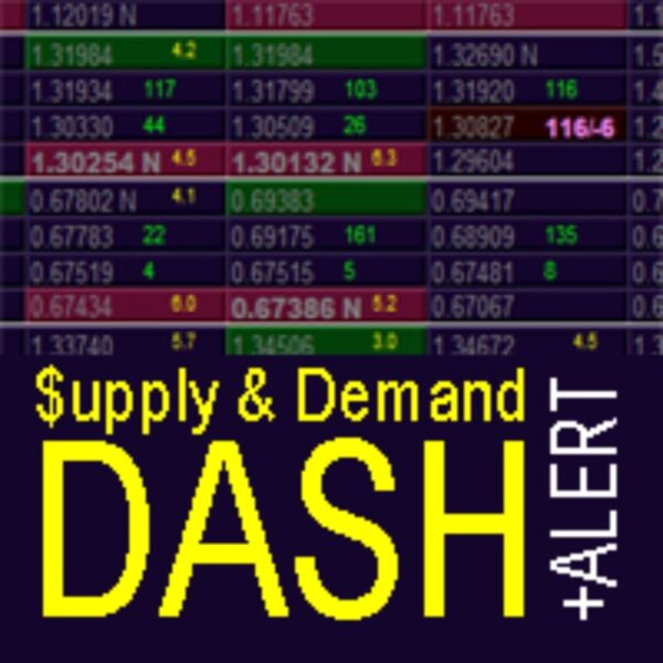 Supply and Demand Dashboard PRO_fix MT4 1420