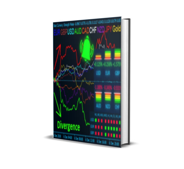 Best Currency Strength