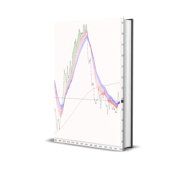 MACD on Chart MT4