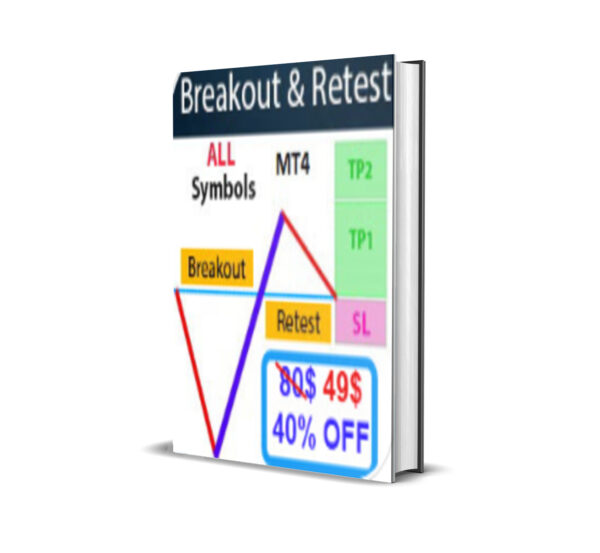 Breakout and Retest Scanner