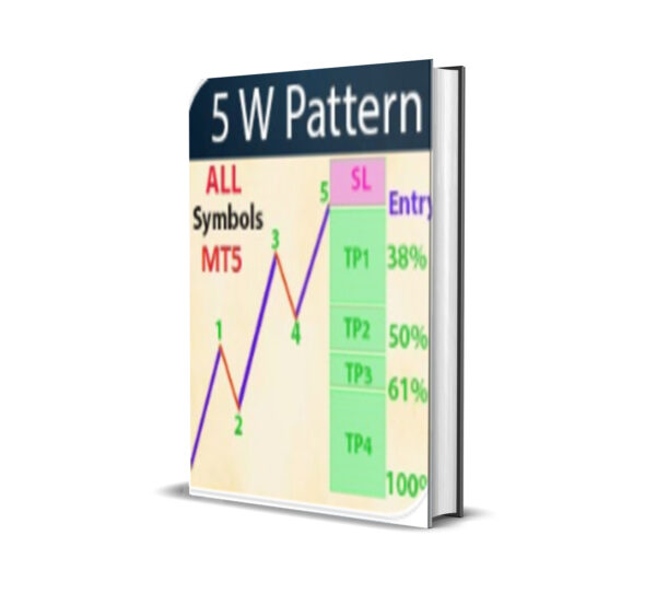 Pattern 5W Scan MT5