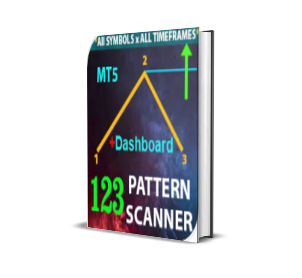 The 1 2 3 Pattern Scanner MT5