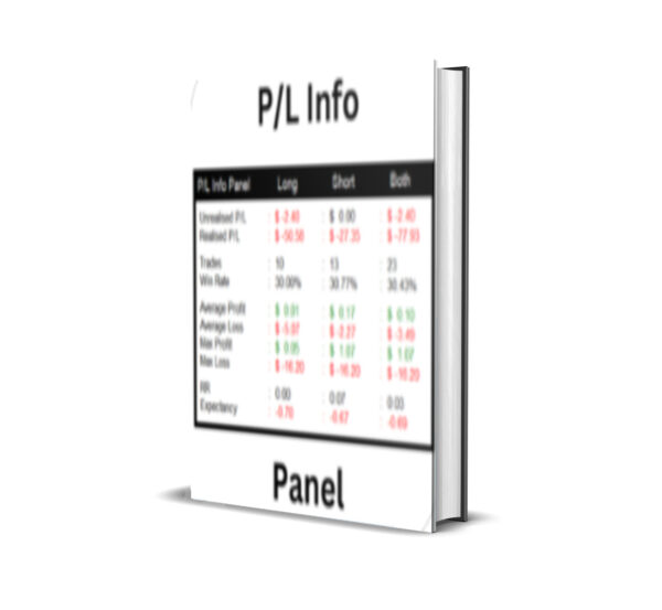 PL Info Panel MT4