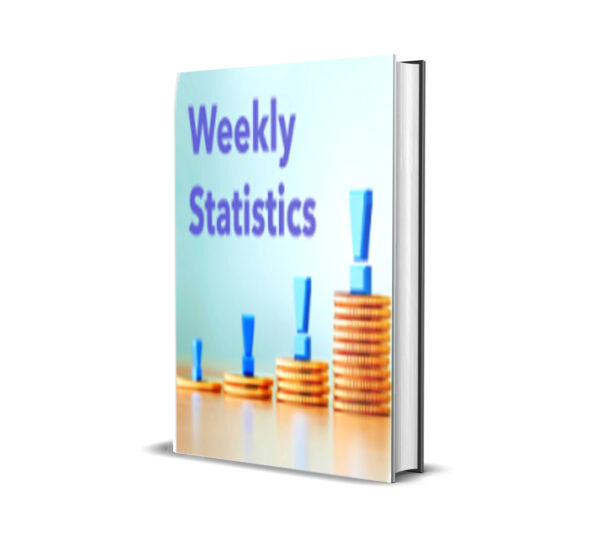 Weekly Statistics MT4