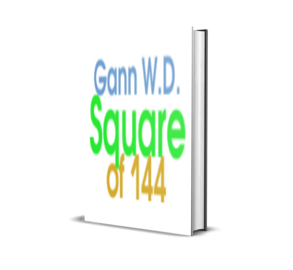 Gann Square of 144 for MT5