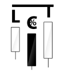 Lot Calculator Tool MT5 Version 3.31