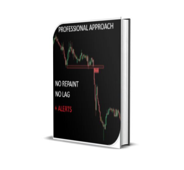 Critical Zones MT5 Version 1.10