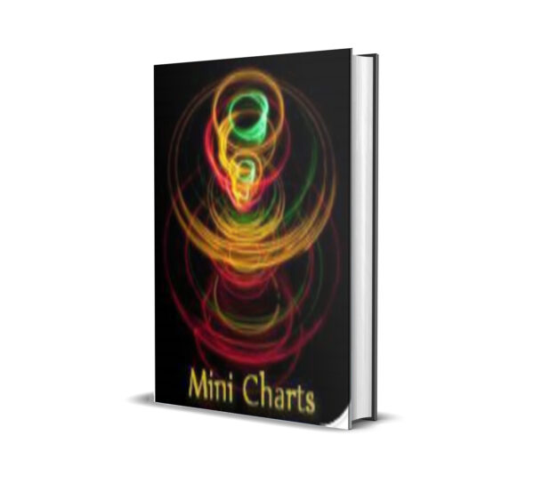 Mini Charts MT5 v1.4