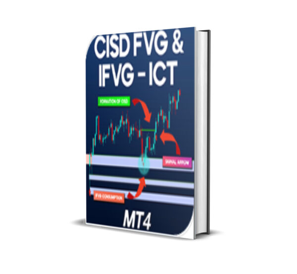 CISD FVG & IFVG ICT Indicator v1.11